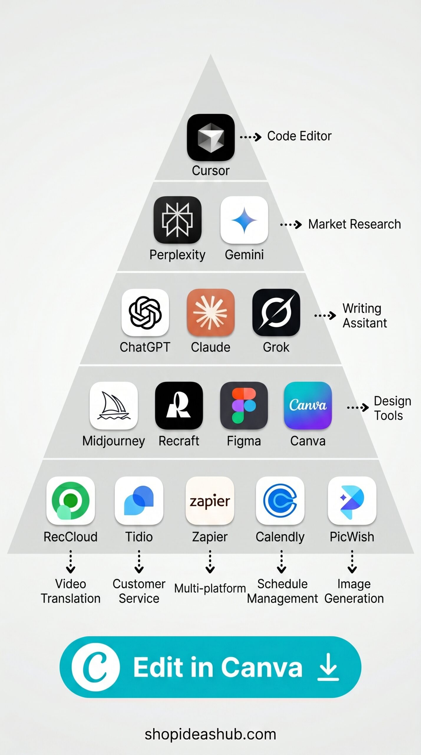 Digital Products Analytics